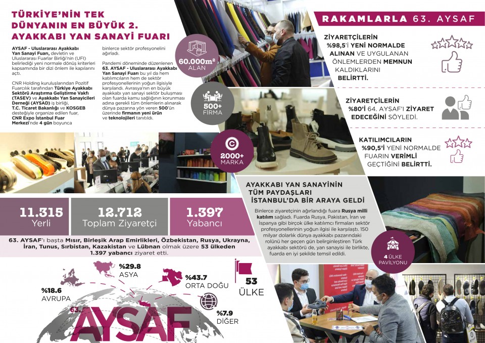 63. AYSAF - SONUÇ RAPORU